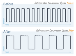 energy efficient refrigerators